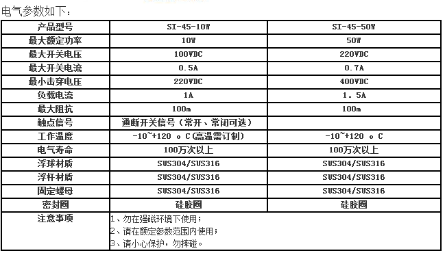 不銹鋼浮球開關(guān)